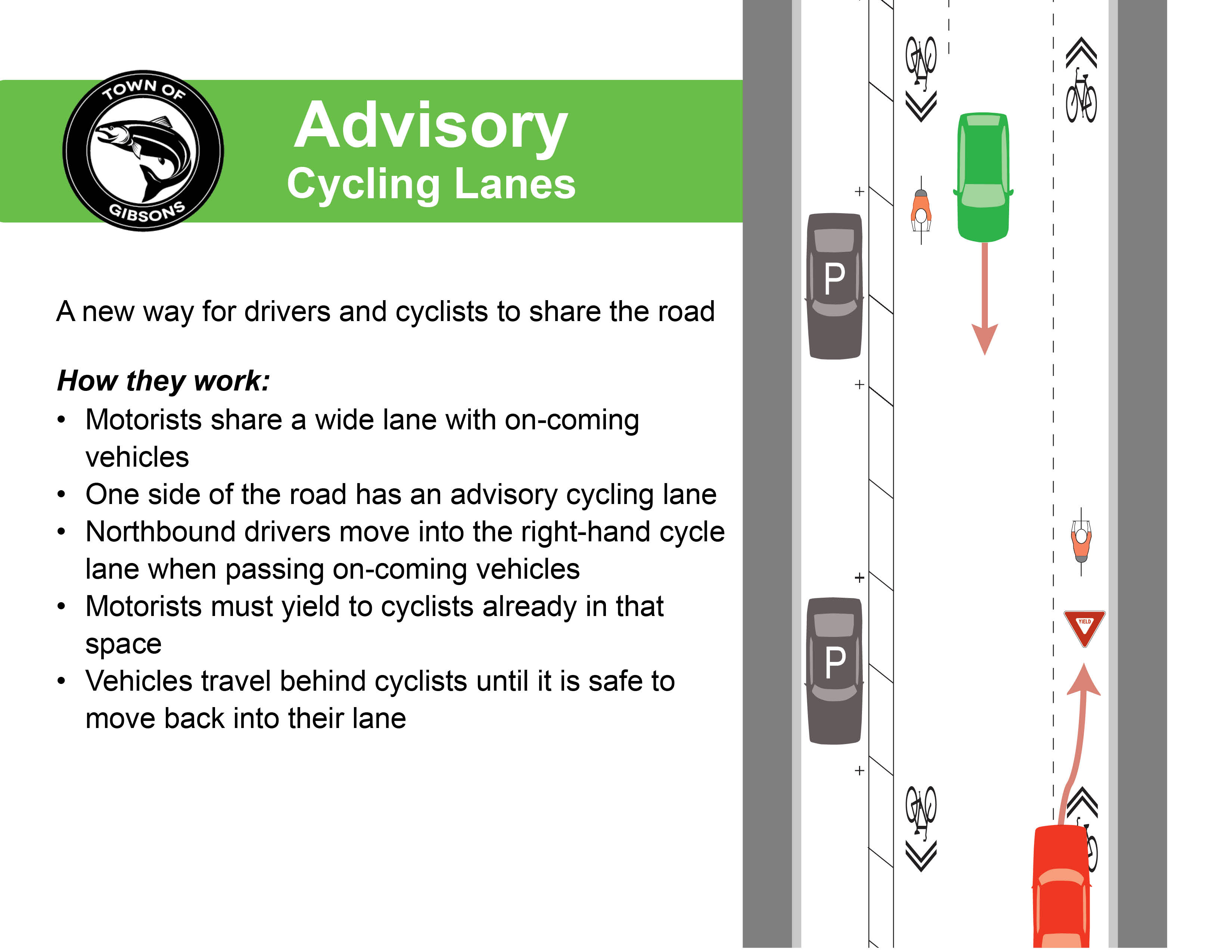  Advisory Bike Lanes in Gibsons