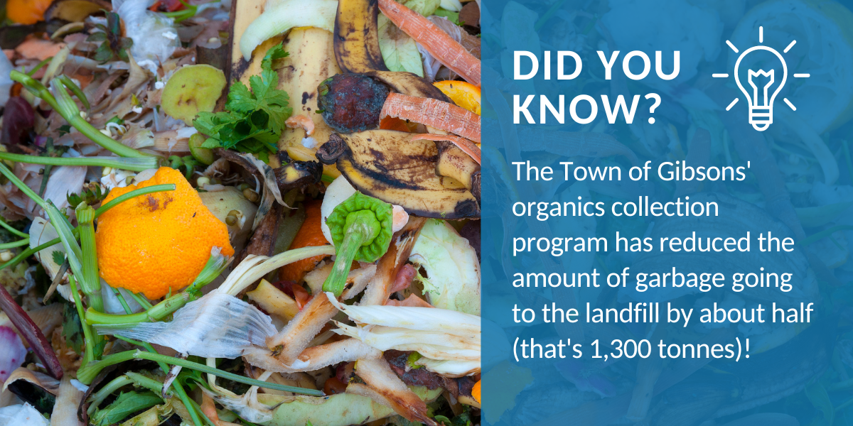 Did you know? The Town of Gibsons' organics collection program has reduced the amount of garbage going to the landfill by about half (that's 1,300 tonnes)!