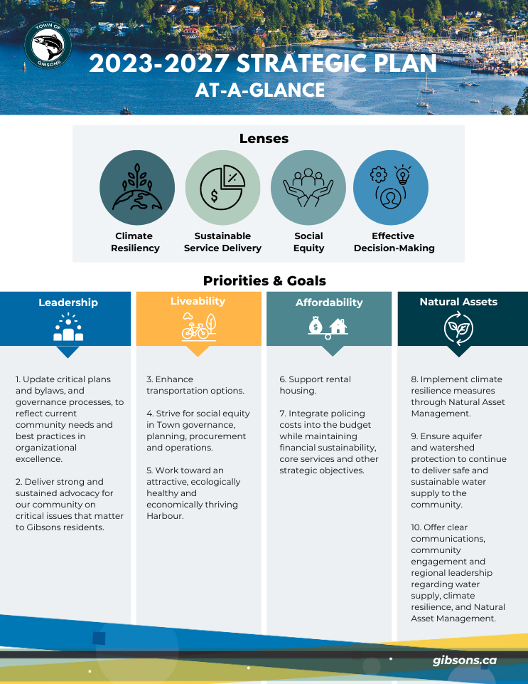 A poster of the one-page strategic plan
